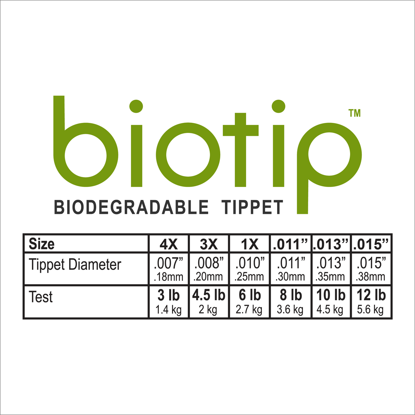 4.5 lb (2 kg) Biodegradable Tippet